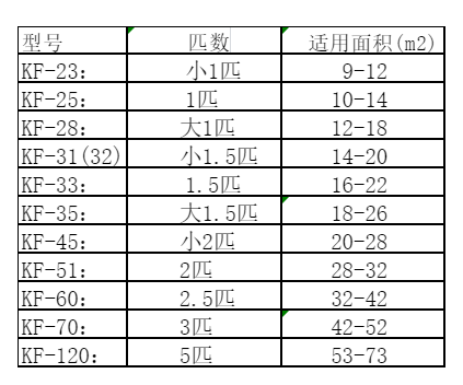 端州空调维修